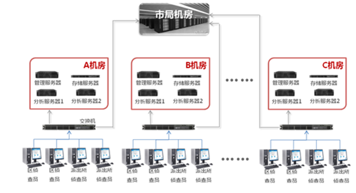 刑侦视频侦查设备工作模式3