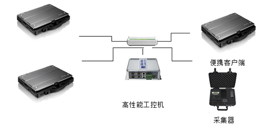 刑侦视频侦查设备工作模式2