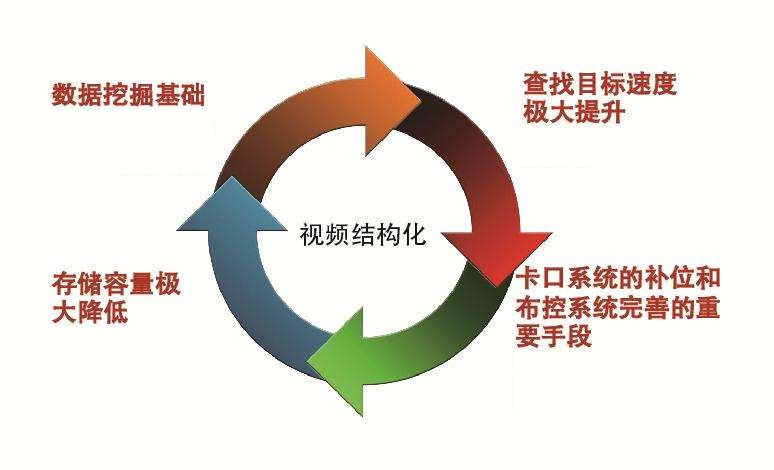 明景视频结构化分析系统