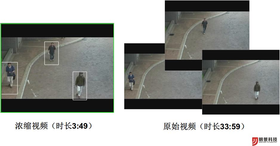 明景视频侦查系统
