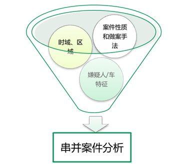 明景视频侦查系统