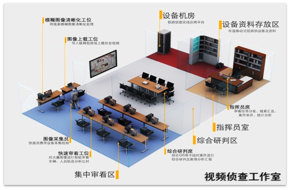 明景视频侦查系统