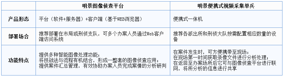 视频图像侦查