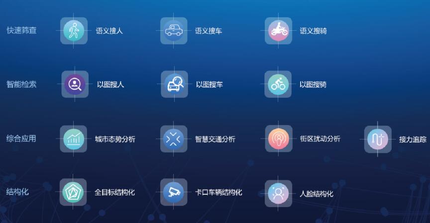 视频结构化 视频结构化
