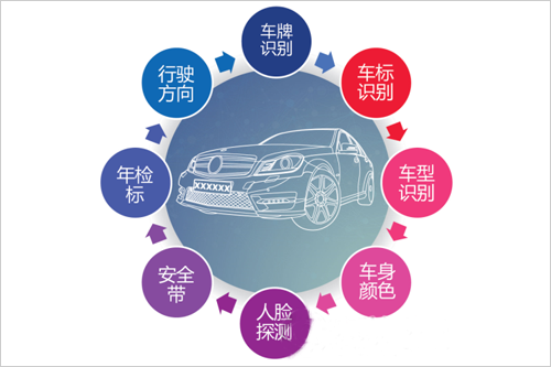 车辆信息结构化 车辆信息结构化