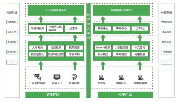 视频结构化平台 视频结构化平台