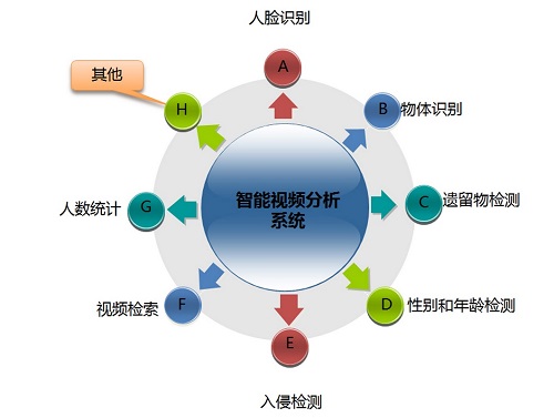 视频分析系统 视频分析系统