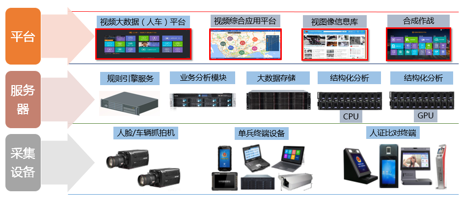 图侦实战平台 图侦实战平台