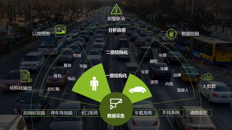 明景视频结构化分析