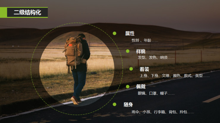 行人结构化