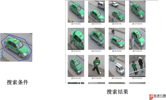 视频检索
