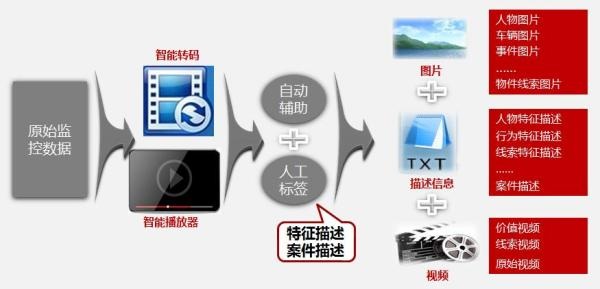 视频摘要
