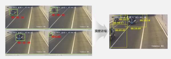 视频摘要浓缩