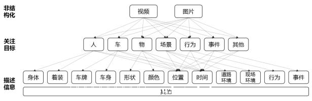 明景视频结构化分析
